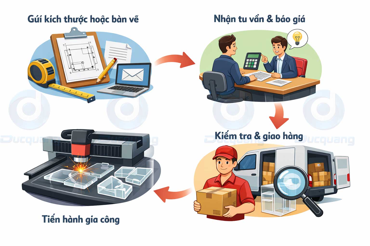 quy trinh cat mica theo yeu cau